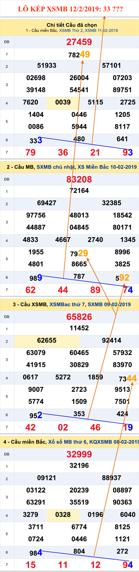 An so kep thu nhi - Lo kep XSMB 12-2-2019